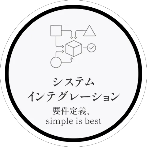 システムインテグレーション 要件定義、simple is best